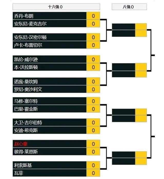 本赛季，26岁的热苏斯各项赛事为阿森纳出战13场比赛贡献5球2助攻，其中欧冠出战4次打入4球2助攻，英超出战8次仅打入1球。